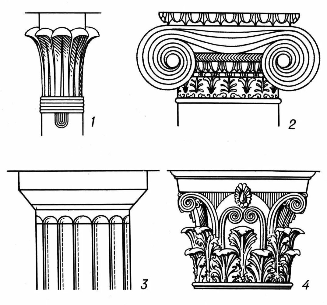 Простые ордера. Дорический ордер ионический ордер Коринфский ордер. Колонны Коринфского ордера ионический дорический Коринфский. Дорический ионический Коринфский стили. Архитектурный ордер дорический ионический Коринфский.