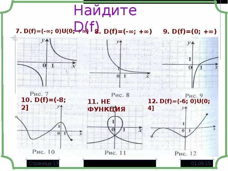 Как найти d f. Найти d(f). d f как найти по графику. как найти d от y.