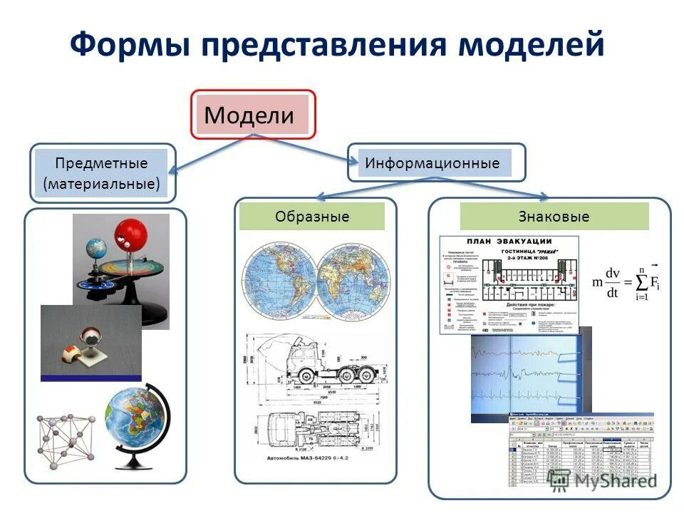 Какие модели в информатике