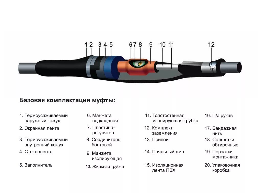 Маркировкаконцевых кабльных муфт 1 кв. Муфта кабельная термоусаживаемая соединительная 4пст-1-16/35. Муфты для какого кабеля. Муфты для какого кабеля. Муфта кабельная мвпт - 4/6 (квт).