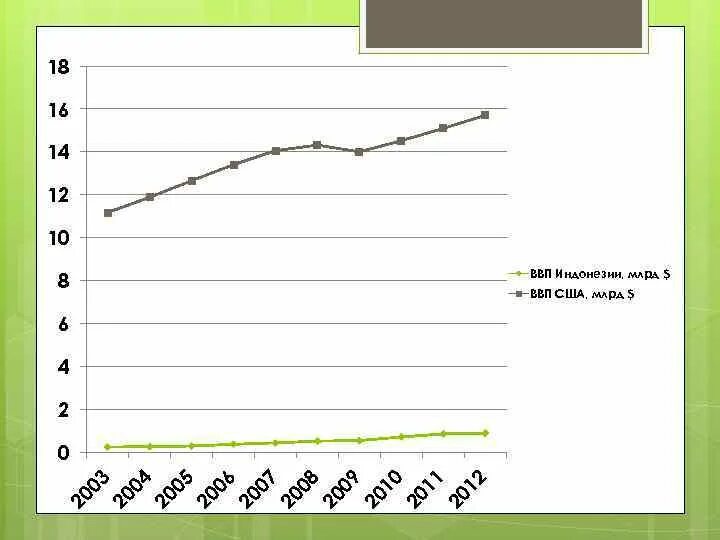 Ввп 10 7. Рост ВВП Индонезии. График ВВП Индонезии. ВВП Индонезии по годам. Анализ ВВП Индонезии.