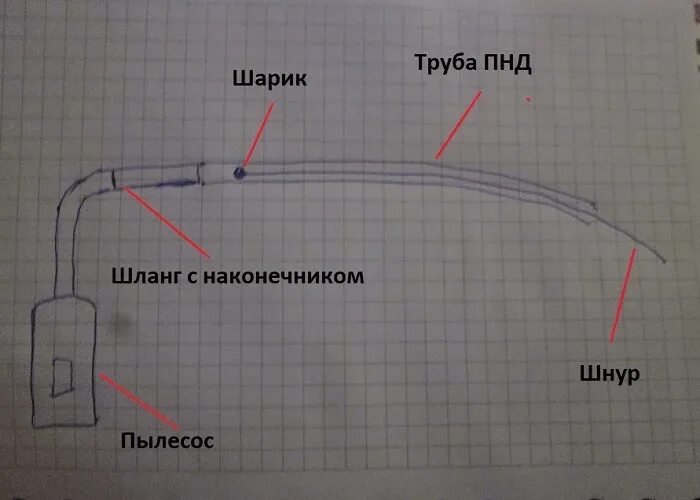 Как протянуть кабель в пнд. Протяжка кабеля в пнд трубе. как протащить пнд трубу в трубе. протащить кабель в пнд трубе. как протянуть кабель в трубе.