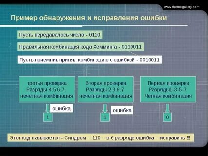 Ошибки в информационных системах