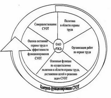 Элементы системы охраны