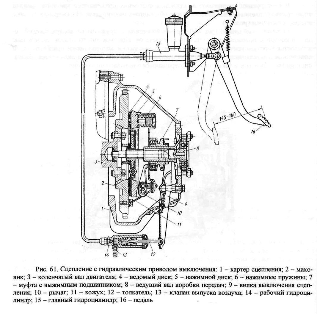 Схема работы сцепления с гидравлическим приводом. Схема гидравлического привода сцепления. Схема привода сцепления автомобиля ГАЗ 3307. Схема гидравлического привода выключения сцепления. Работа привода сцепления