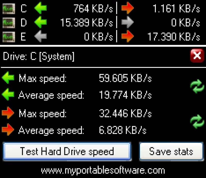 Тест ssd программа. Скорость жесткого диска программа. HDD Speed Test. Скорость чтения и записи HDD. Скорость ссд диска.