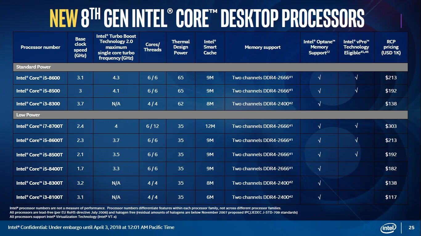 2018 какое поколение. Поколение процессоров Intel Core i5 таблица. Процессоров Intel 12 поколения i5. Поколения процессоров Intel i7 таблица по годам. Процессоры Intel Core i3 Эволюция.