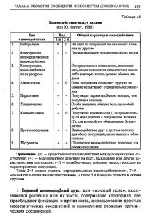 Типы взаимоотношений разных видов