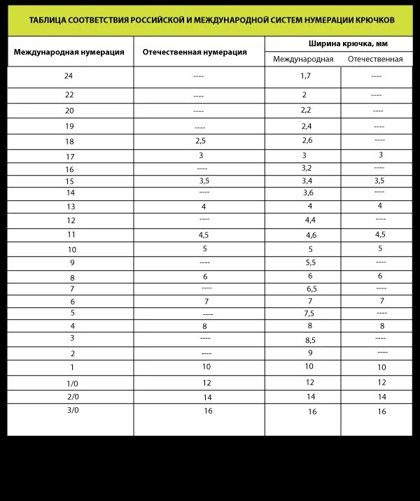 los gráficos del gato: TABLA CONVERSION HILOS GAMMA-DMC-ANCHOR-MADEIRA Tabla de 