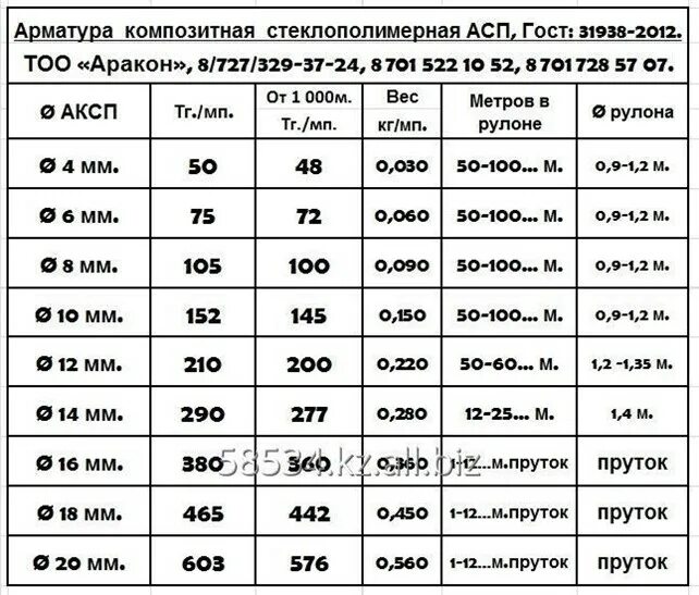 Стеклопластиковая арматура вес 1 метра. Арматура стеклопластиковая 12 мм вес 1 метра. Композитная арматура вес 1 метра. Вес композитной арматуры 12 мм за метр. Арматура 14 вес 1