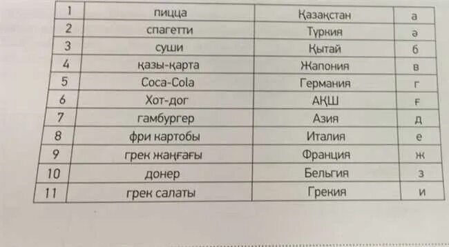 Слова на казахском языке на букву. Казахский язык. Слова на казахском языке на букву. Словарь казахского языка. Казахские слова на русском.