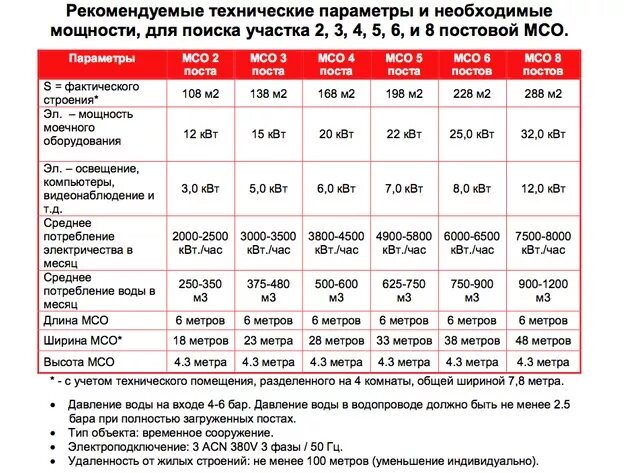 Расход воды на мойку автомобиля на автомойке. Автомойка самообслуживания водоснабжения расход. Расход воды на мойку автомобиля нормы. Расход воды автомойки самообслуживания.