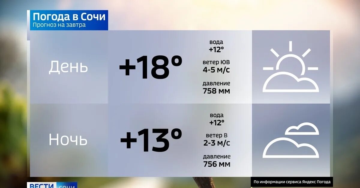 Погода в сочи на 14 дней апрель. Погода на завтра. Погода в Сочи. Климат Сочи. Погода в Сочи на завтра.