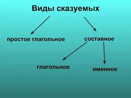 Типы о