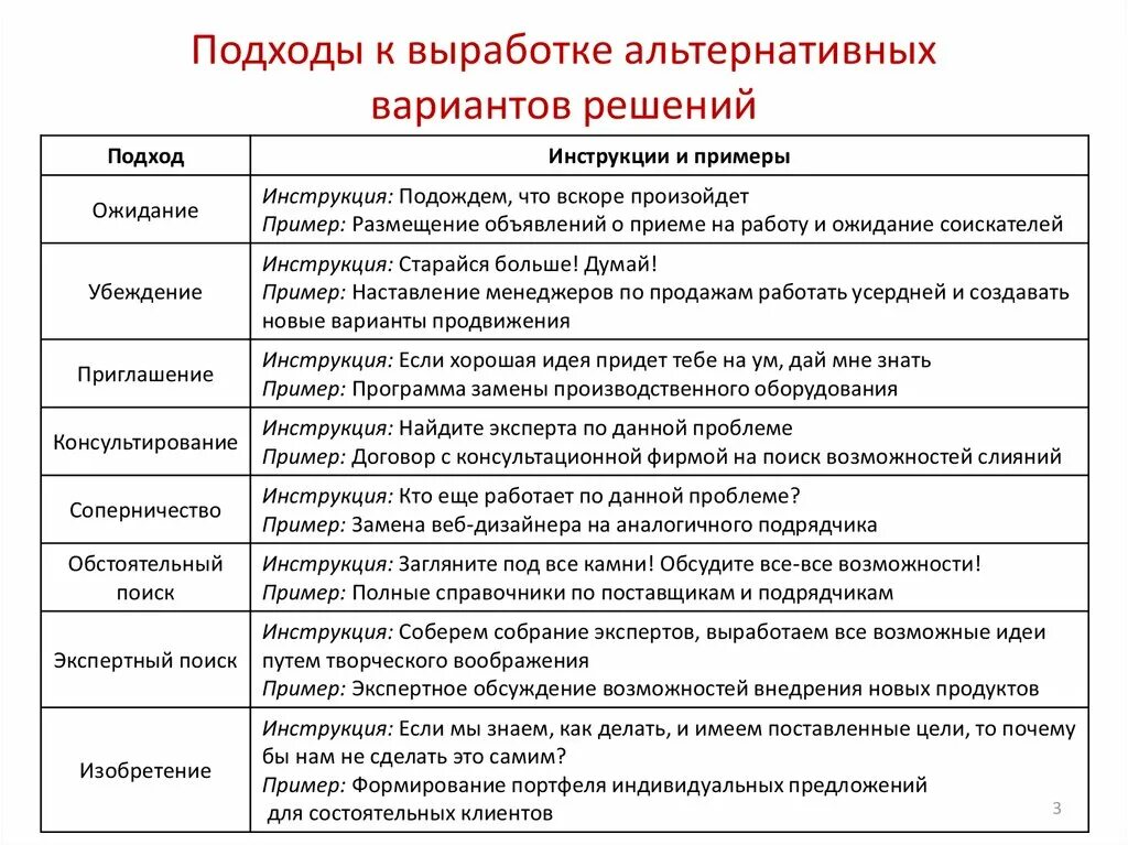 Альтернативные решения примеры. Управленческие решения альтернативы примеры. Выработка альтернативных решений. Альтернативные варианты управленческих решений.