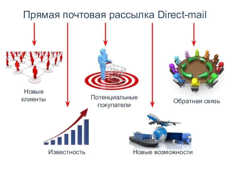 Почтовая рассылка относится к. Листовки в почтовые ящики. Прямая почтовая рассылка. Почтовая рассылка относится к. Прямая реклама почтовая рассылка.