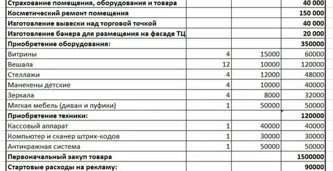 Рассчитать открытие магазина