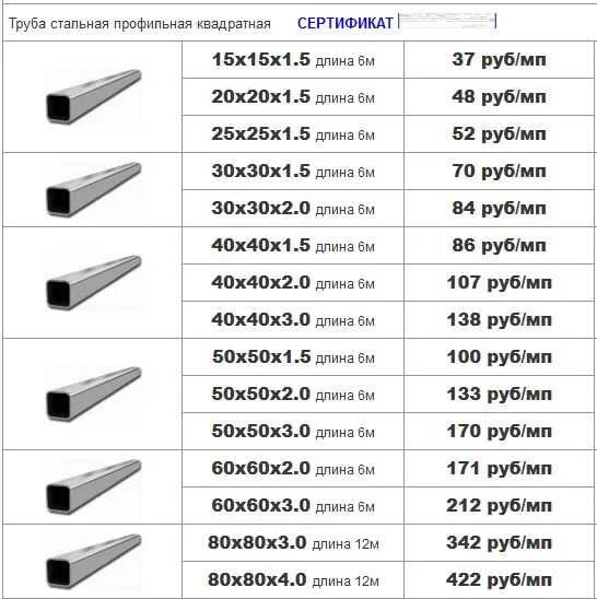 Квадрат 50 вес метра. Труба профильная типоразмеры стальная. Размеры профильных труб прямоугольного сечения. Толщина профильной трубы 40х20. Диаметр профильных труб таблица.
