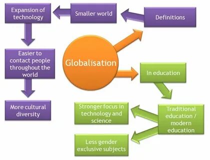 Define the world