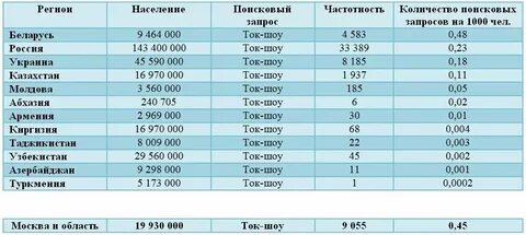 Сколько платить за кондиционер