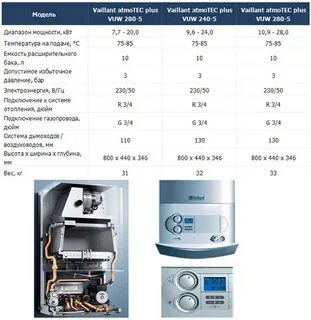 Vaillant turbotec plus инструкция