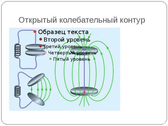 Открытый колебательный контур. Открытый колебательный контур Герца. Открытый колебательный контур антенна. Открытый колебательный контур излучения. Открытый колебательный контур это