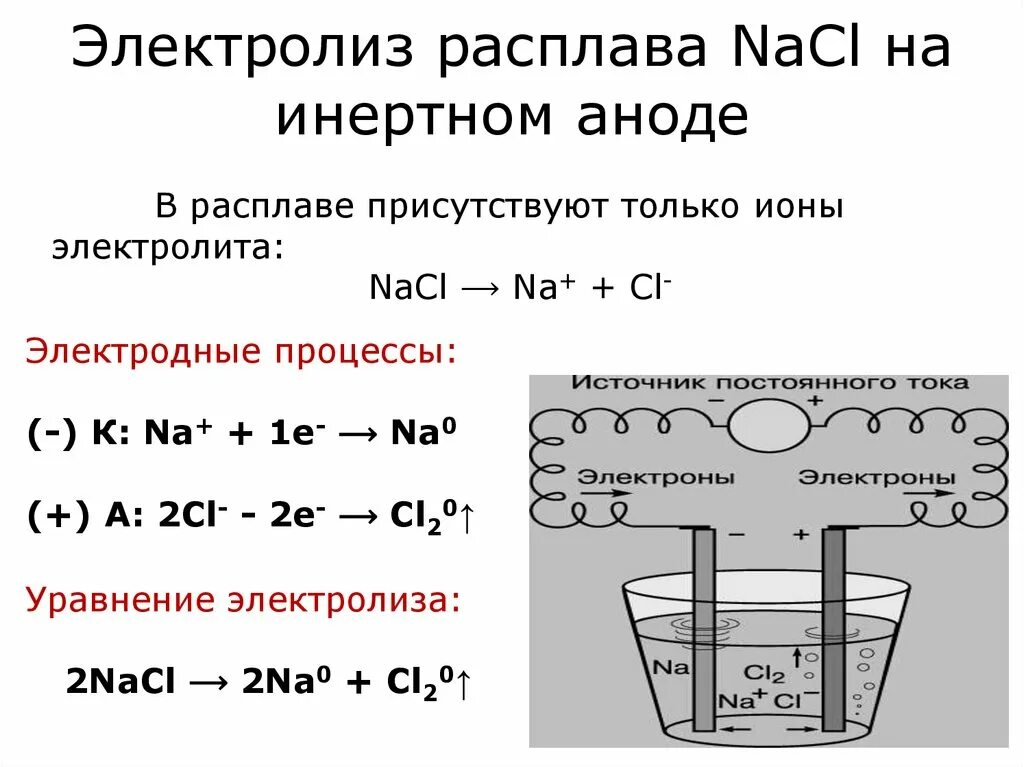 Расплав калий фтор. Электролиз расплава поваренной соли. Электролиз растворов схема на аноде и катоде. Электролиз расплава NACL. Электролиз водных растворов солей анод.