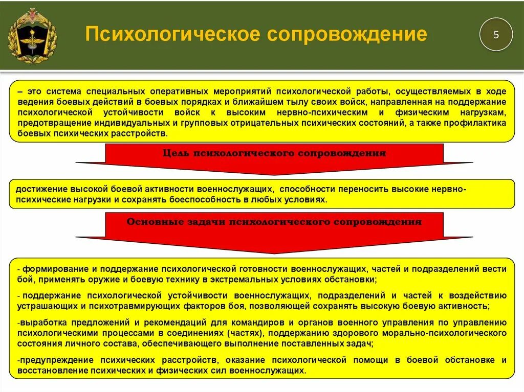 Организация и содержание психологической. Задачи психологической подготовки военнослужащих. Психологическое состояние военнослужащих. Психологические приемы военнослужащих. Организация психологической работы в воинской части.