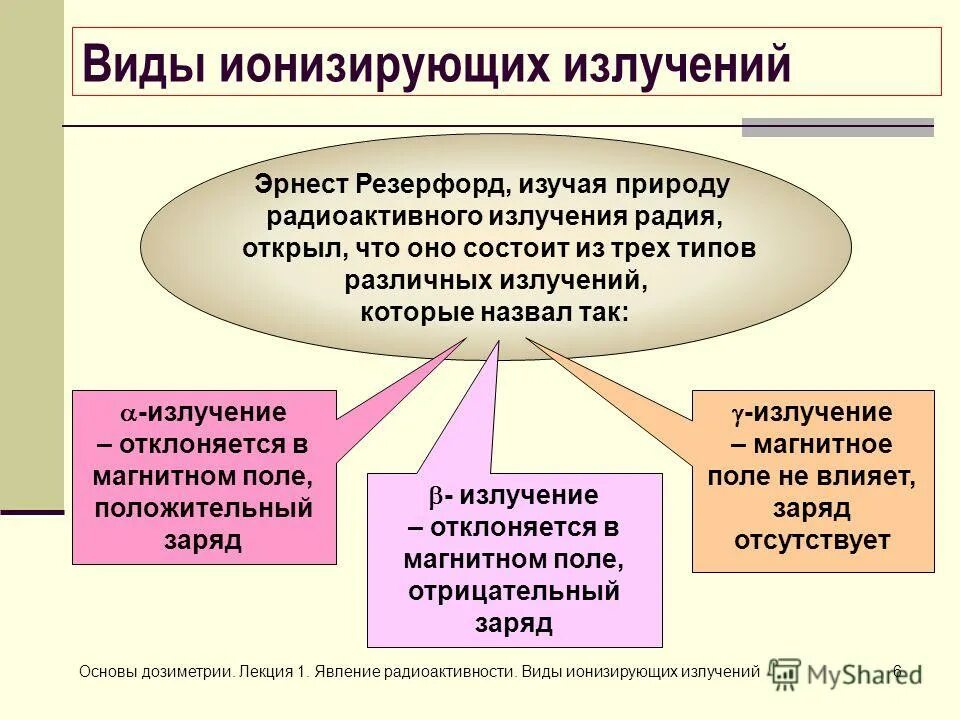 Радий какое излучение