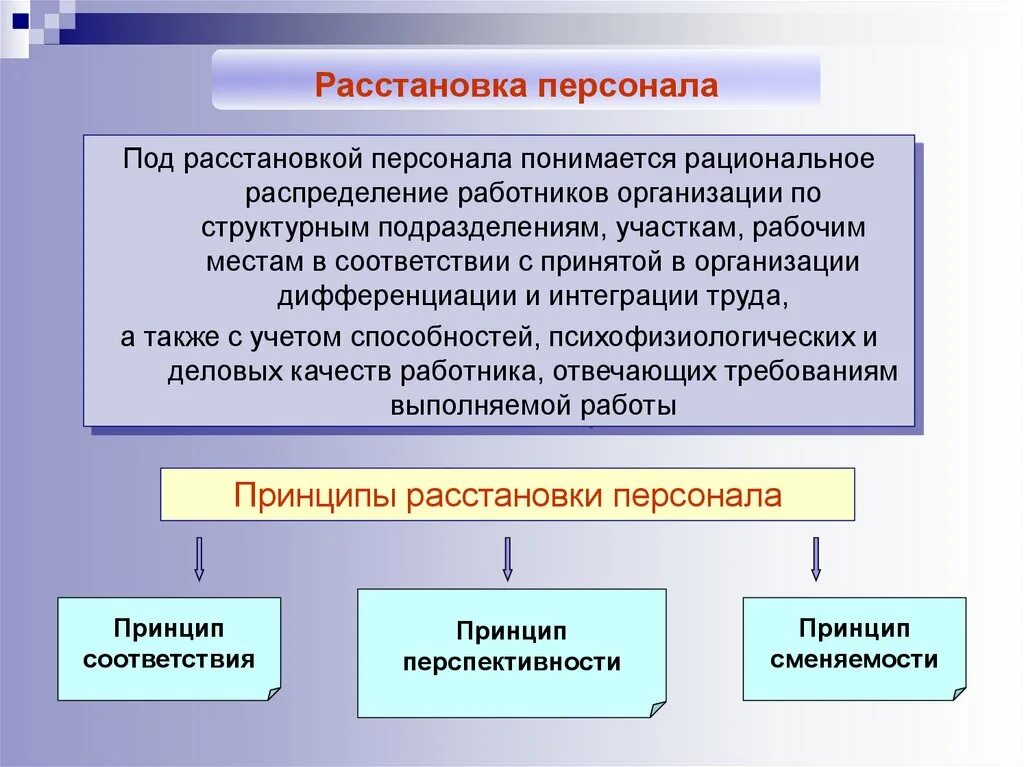 Организация работы персонала на предприятии. Расстановка персонала в организации. Принципы расстановки персонала. Методы расстановки кадров. Принципы подбора и расстановки персонала.