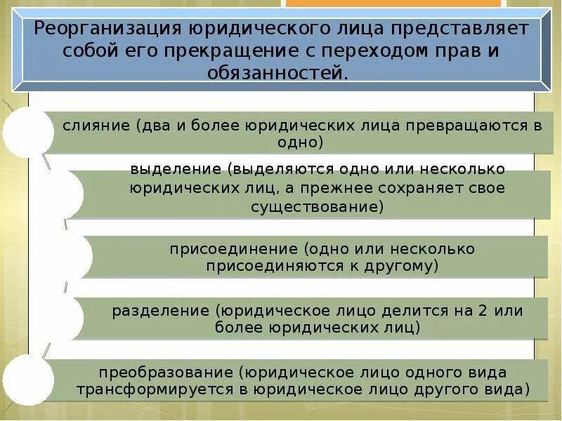 Реорганизация и ликвидация юридических лиц. Реструктуризация и реорганизация компании. Реорганизация и ликвидация юр лица. Реорганизация юридического лица. Ликвидация юридического лица..