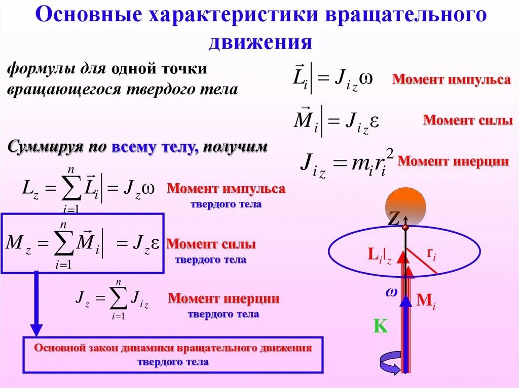 Вращательное движение тела формула