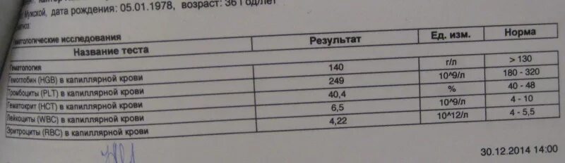 Не могу похудеть какие анализы сдать. Анализ железа в крови. Название железа в анализе крови. Железо в крови анализ какой. Железо анализы норма.