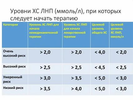 Категория терапия