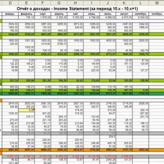Таблица учета доходов и расходов excel. Таблица финансового учета расходов и доходов. таблица учёта доходов и расходов excel для компании. учет доходов и расходов организации в эксель таблица. таблица доходы и расходы предприятия в эксель.