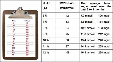 Hba1c что это