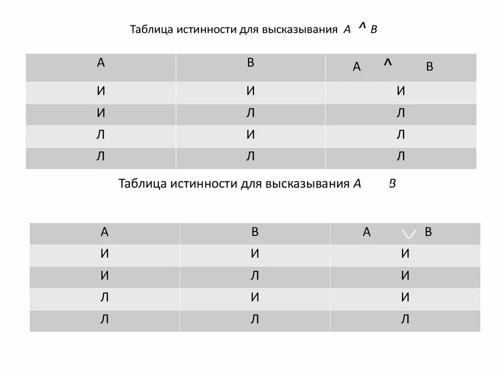 Таблица истинности. Таблица истинности высказываний. Истинность высказывания. И-не таблица истинности. Построить таблицу истинности логического высказывания