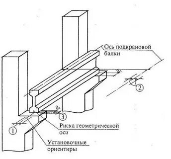 Монтаж ригелей