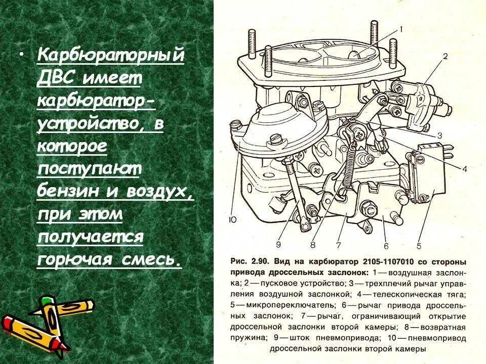 Почему карбюраторная машина. Карбюратор ЗИЛ 130 регулировочные винты. Система подачи топлива карбюратор. Sxema sborki.karbyuratpra benzinovova dvigatelya. Система питания карбюратор устройство и принцип работы.