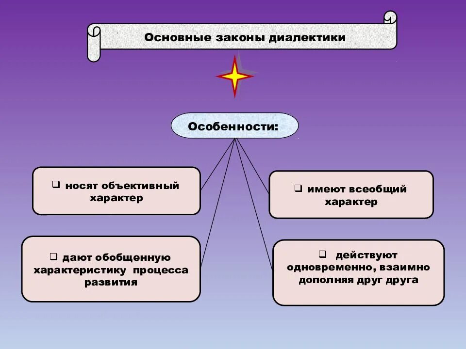 Презентация на тему "Диалектика" - скачать презентации по Медицине