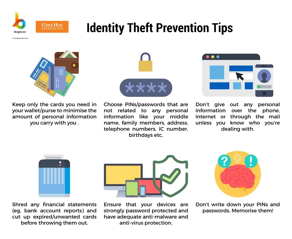 Protect the article. Identity theft. identity theft protection. what is identity theft. identity theft internet.