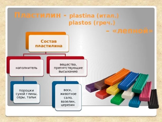 Состав пластилина. Современный пластилин для детей. Пластилин состоит. Из чего изготавливают пластилин.