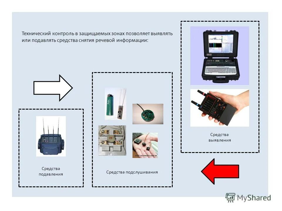 Средства обнаружения технических каналов утечки информации. Радиочастотный поисковый прибор миноискатель. Технические средства обнаружения. Поисковой прибор st 131 пиранья. Технические средства съема информации.