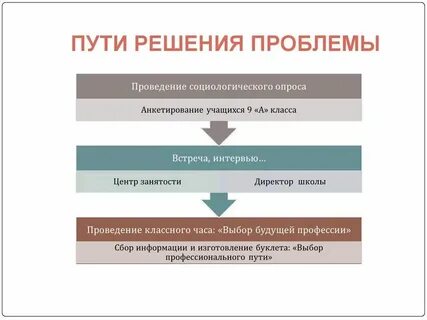 Общее решение проблемы это