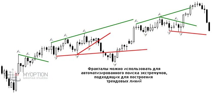 Фракталы билла. Индикатор фракталов билла вильямса. Индикатор фракталов билла вильямса. Фракталы по биллу вильямсу. Фракталы билла вильямса.