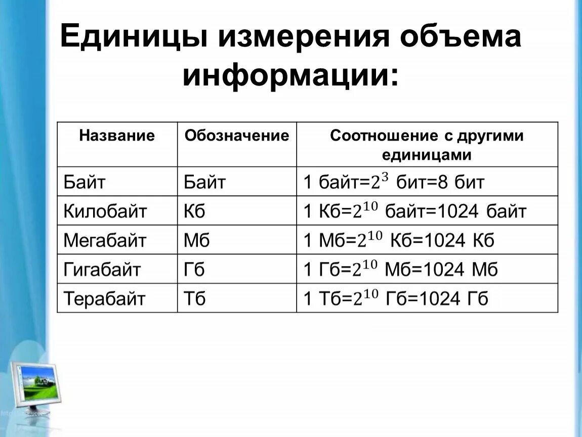 Основные единицы информатики. Единицы измерения количества информации Информатика 7 класс таблица. Единицы измерения информации в степени 2. Таблица по информатике измерение информации. Единицы измерения информации по степеням двойки.