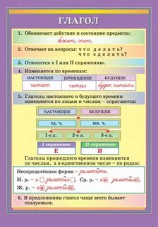 Разборы в русском языке глагола
