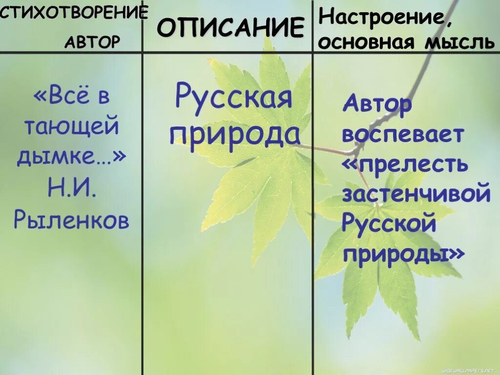 Сочинение все в тающей дымке. Стихотворение всё в тающей дымке. Всё в тающей дымке Рыленков. Н Рыленков все в тающей дымке. Стихотворение н Рыленкова всё в тающей дымке.