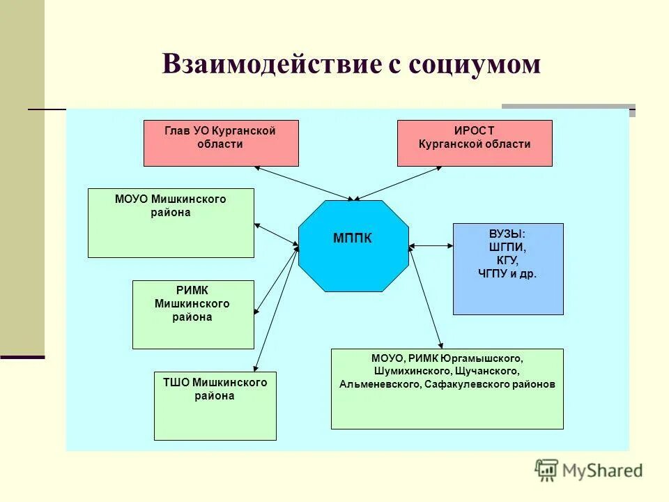 ирост сайт дистанционного обучения