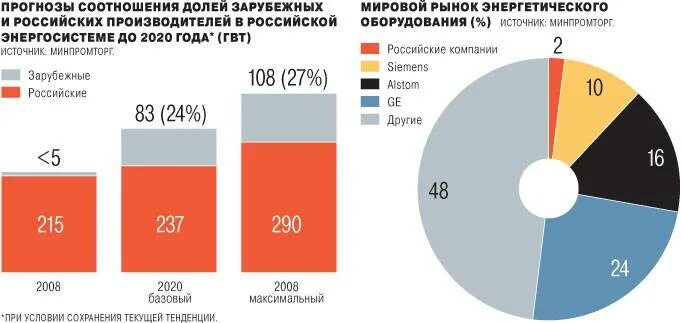 Мировой рынок машиностроительной продукции. Страны экспортеры машиностроения. Мировой рынок машиностроения. Лидеры производства автомобилей. Мировой рынок машиностроения.
